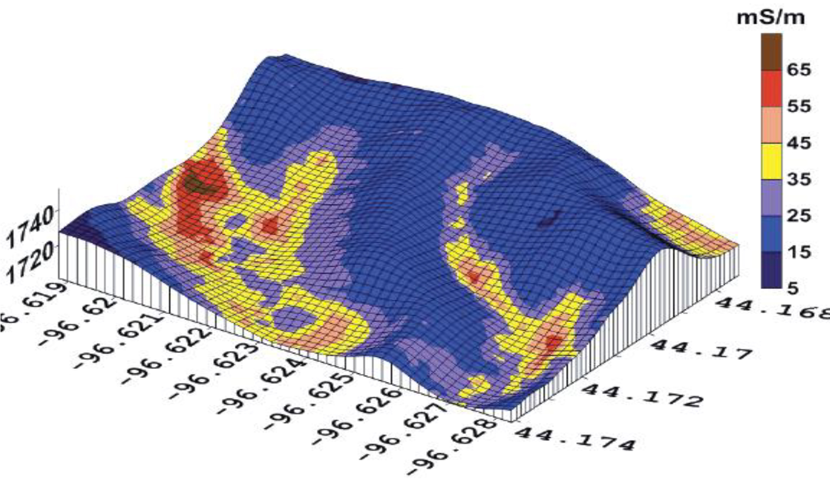Figure 2. Apparent electrical conductivity (ECa) overlayed on an elevation map. This map was obtained by pulling an electromagnetic (EM) sensor behind a vehicle as it drove across a field. This map suggests that ECa varies across the field and that the footslope zone generally had higher values than backslope zones. However, because EM sensors are affected by many factors, to confirm that the variation was salts, soil samples were collected and analyzed for EC of a 1:1 soil/water mixture (EC1:1).