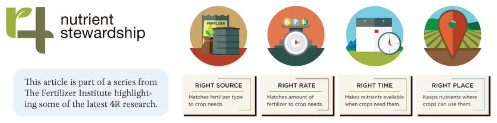 4 nutrient stewardship