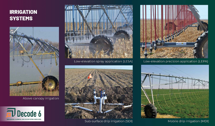 Irrigation systems listed clockwise from most evaporative water losses to least beginning with above canopy irrigation. All photos courtesy of the Irrigation Team, K-State Research-Extension.