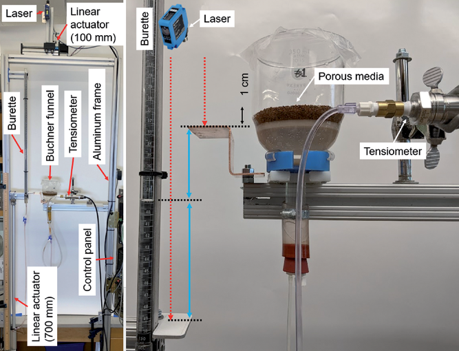 Labeled photo of the automated water retention measurement system created in this study. Image by Scott B. Jones.
