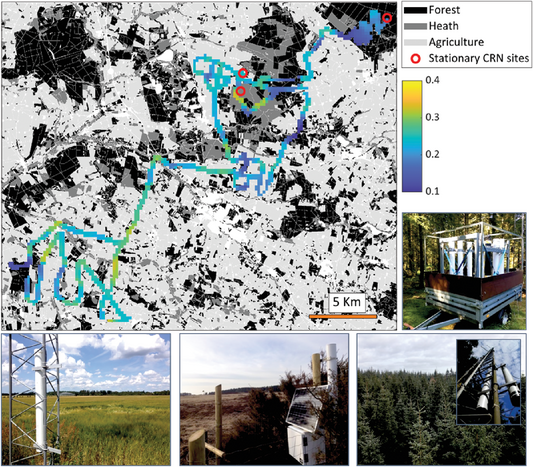 The mean soil moisture (top left) obtained from biweekly surveys con- ducted using mobile cosmic-ray neutron (CRN) detection (top right) in the period December 2018 to May 2019. Bottom: the stationary CRN field sites positioned along the CRN survey route, representing the three dominating landcover types in the area (l to r: agriculture, heathland, forest). Images courtesy of Mie Andreasen.