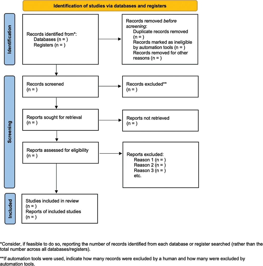 Use of PRISMA tool to identify, screen, and select the peer-reviewed articles to conduct a systematic review and meta-analysis. Image by Page et al. (2021) and reprinted here under this license: https:// creativecommons.org/licenses/by/4.0/.