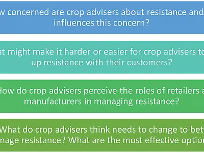 Figure 1. A recent study seeking to identify crop advisers’ perspectives on, and approaches to dealing with, pesticide resistance focused on these research questions.