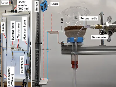Labeled photo of the automated water retention measurement system created in this study. Image by Scott B. Jones.