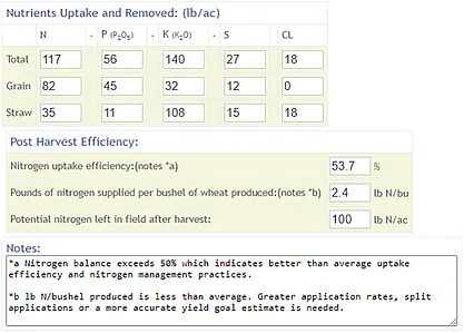 Figure 4. Data output that includes nutrient uptake, removal, and postâharvest efficiency.